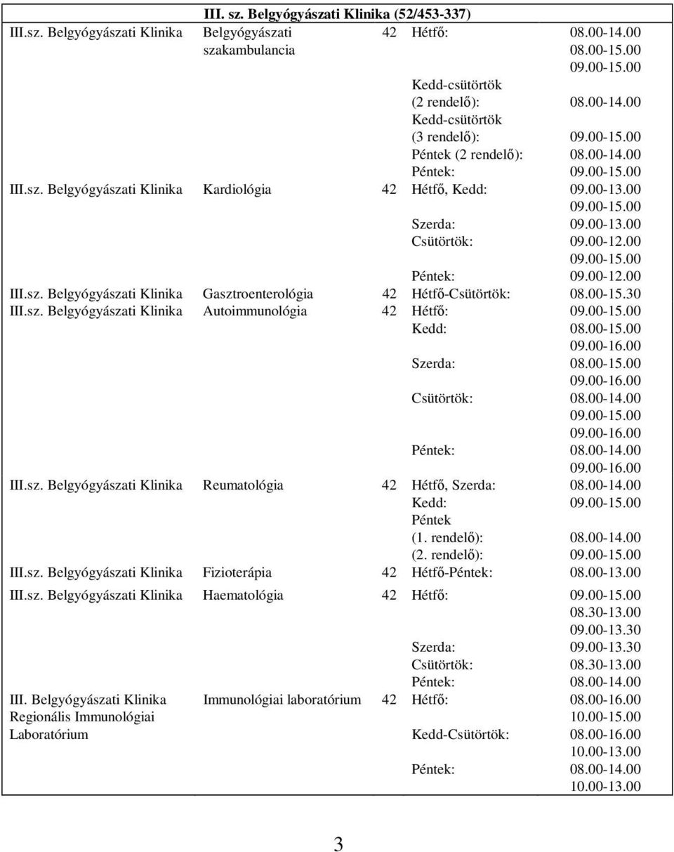00-16.00 09.00-16.00 09.00-16.00 09.00-16.00 III.sz. Belgyógyászati Klinika Fizioterápia 42 Hétfő- III.sz. Belgyógyászati Klinika Haematológia 42 Hétfő: III.
