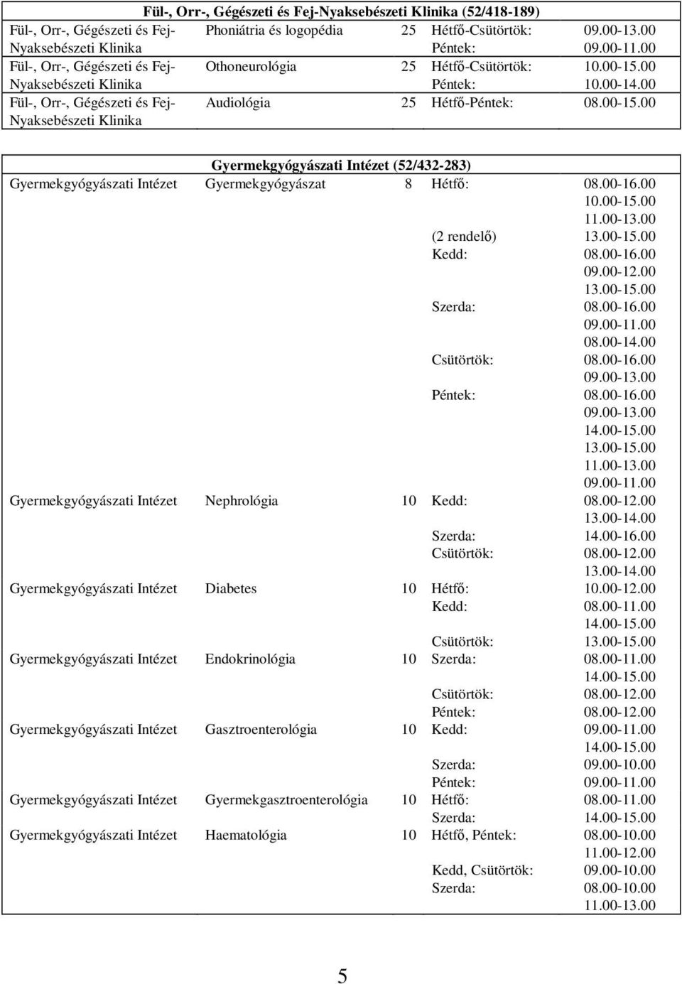 00 Fül-, Orr-, Gégészeti és Fej- Nyaksebészeti Klinika Audiológia 25 Hétfő- Gyermekgyógyászati Intézet (52/432-283) Gyermekgyógyászati Intézet Gyermekgyógyászat 8 Hétfő: (2 rendelő)