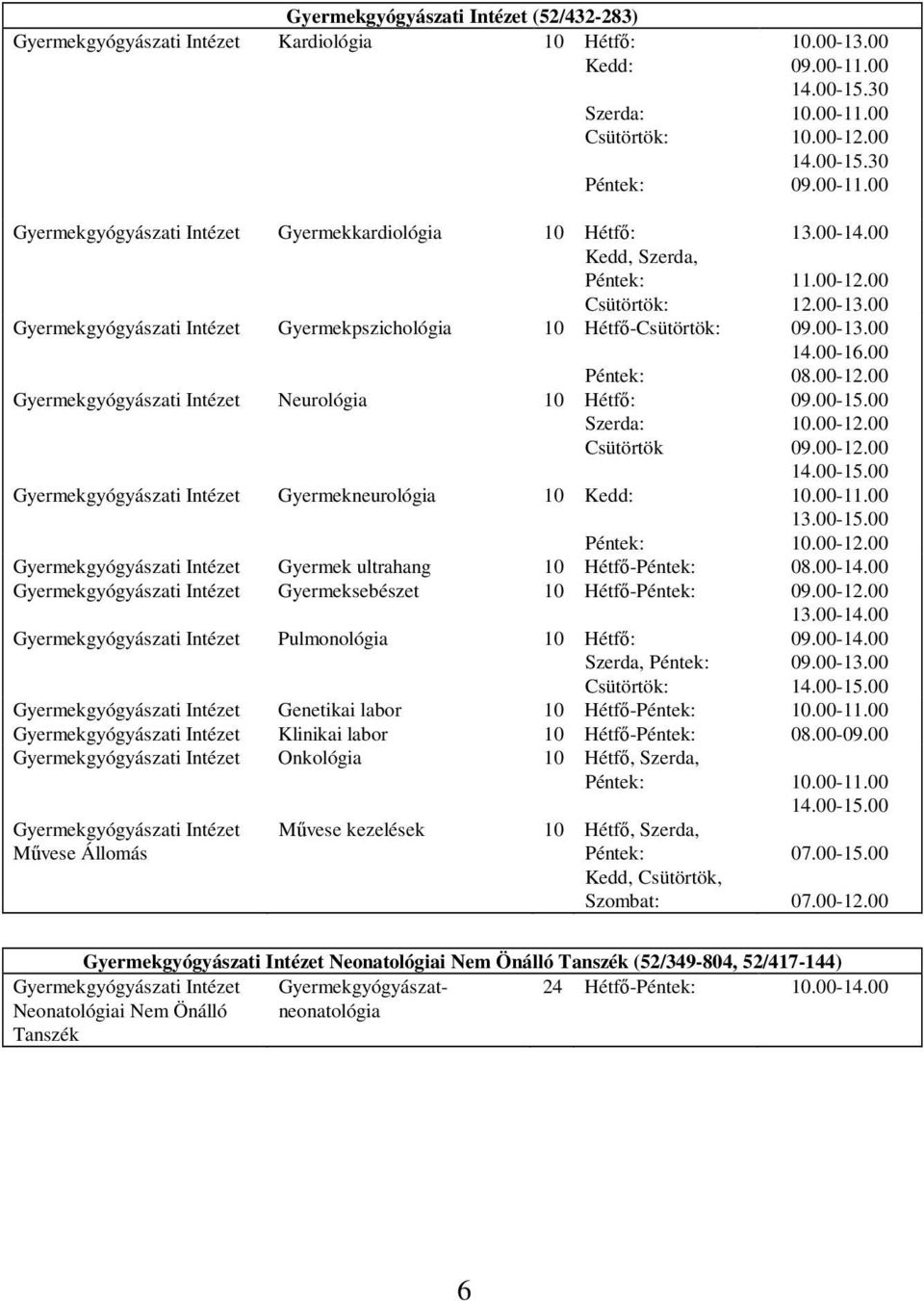 00 Gyermekgyógyászati Intézet Neurológia 10 Hétfő: Csütörtök Gyermekgyógyászati Intézet Gyermekneurológia 10 Gyermekgyógyászati Intézet Gyermek ultrahang 10 Hétfő- Gyermekgyógyászati Intézet