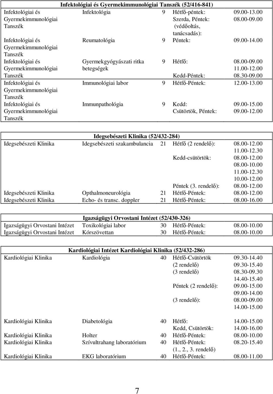 30-09.00 Immunológiai labor 9 Hétfő- 12.00-13.00 Immunpathológia 9 Csütörtök, Idegsebészeti Klinika (52/432-284) Idegsebészeti Klinika Idegsebészeti szakambulancia 21 Hétfő (2 Kedd-csütörtök: 11.