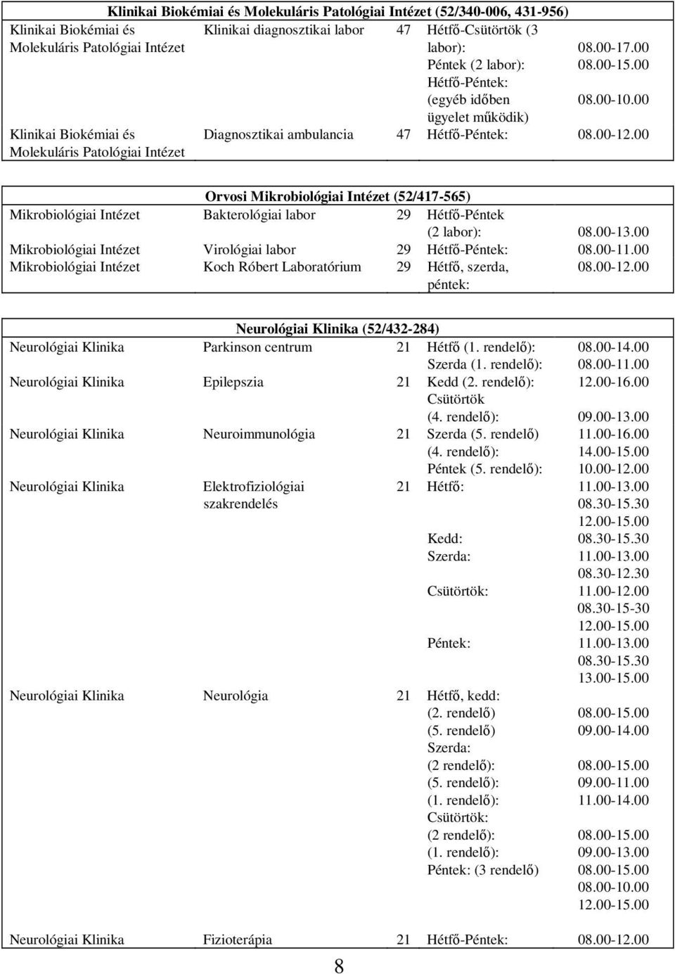 00 Diagnosztikai ambulancia 47 Hétfő- Orvosi Mikrobiológiai Intézet (52/417-565) Mikrobiológiai Intézet Bakterológiai labor 29 Hétfő-Péntek (2 labor): Mikrobiológiai Intézet Virológiai labor 29