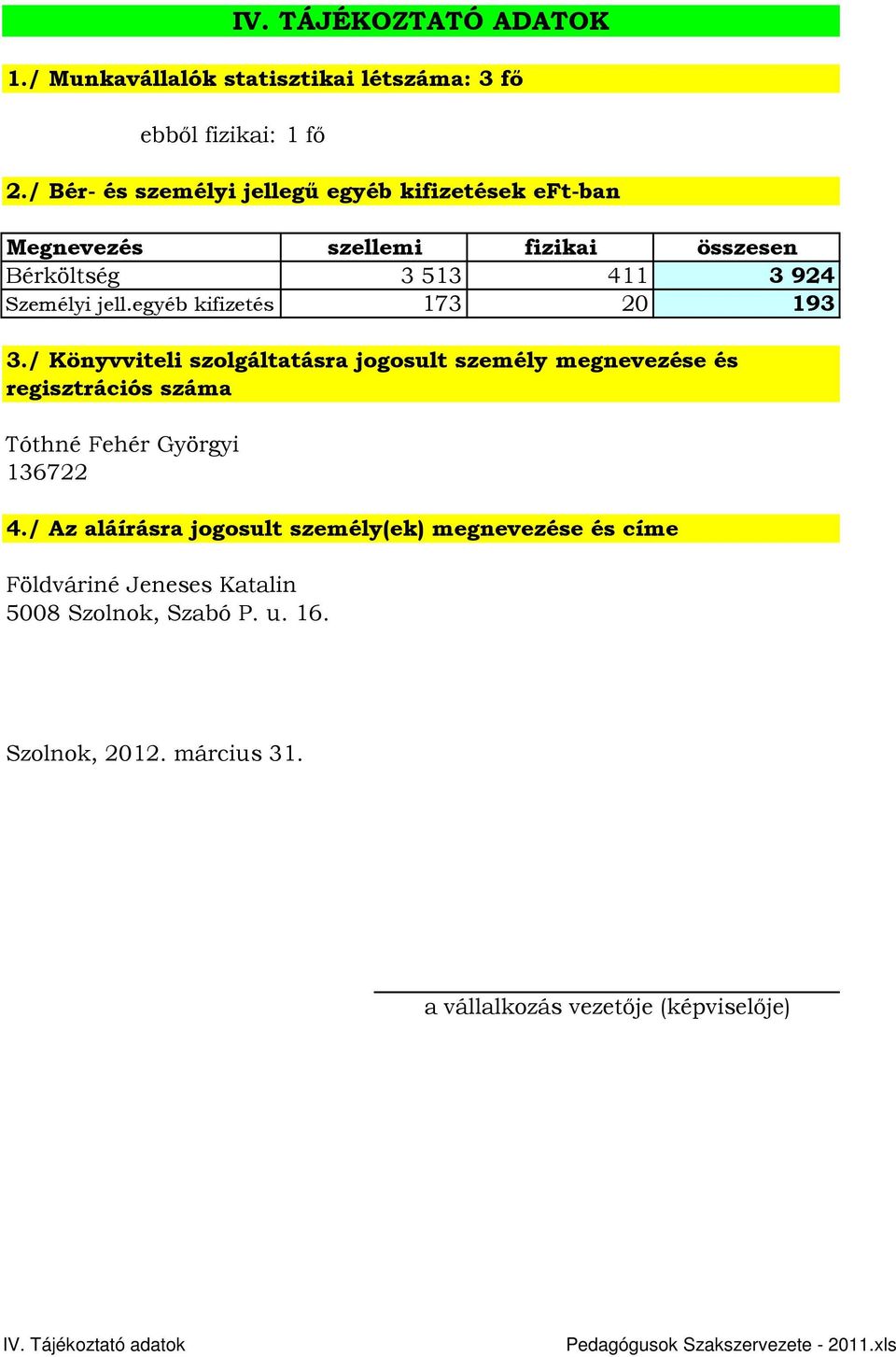 egyéb kifizetés 3 513 173 411 20 3 924 193 3.