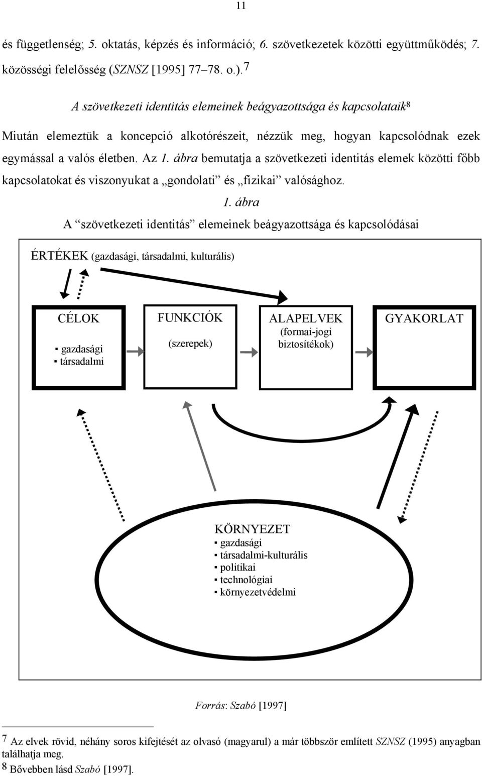 ábra bemutatja a szövetkezeti identitás elemek közötti főbb kapcsolatokat és viszonyukat a gondolati és fizikai valósághoz. 1.