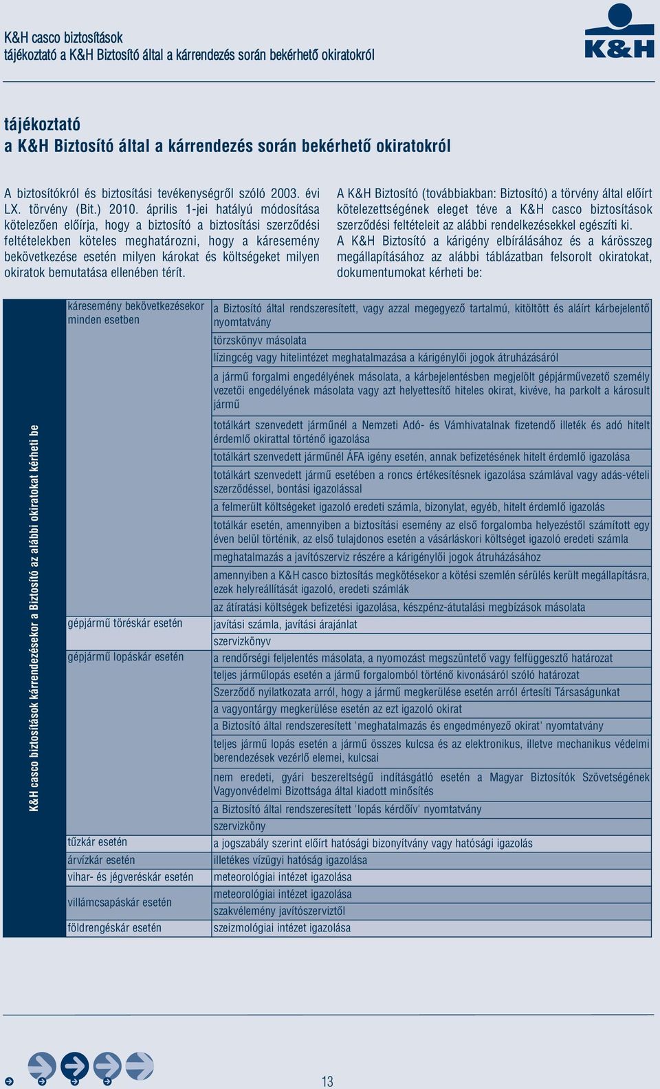 április 1-jei hatályú módosítása kötelezően előírja, hogy a biztosító a biztosítási szerződési feltételekben köteles meghatározni, hogy a káresemény bekövetkezése esetén milyen károkat és költségeket