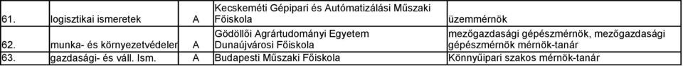 unaújvárosi Főiskola mezőgazdasági gépészmérnök, mezőgazdasági