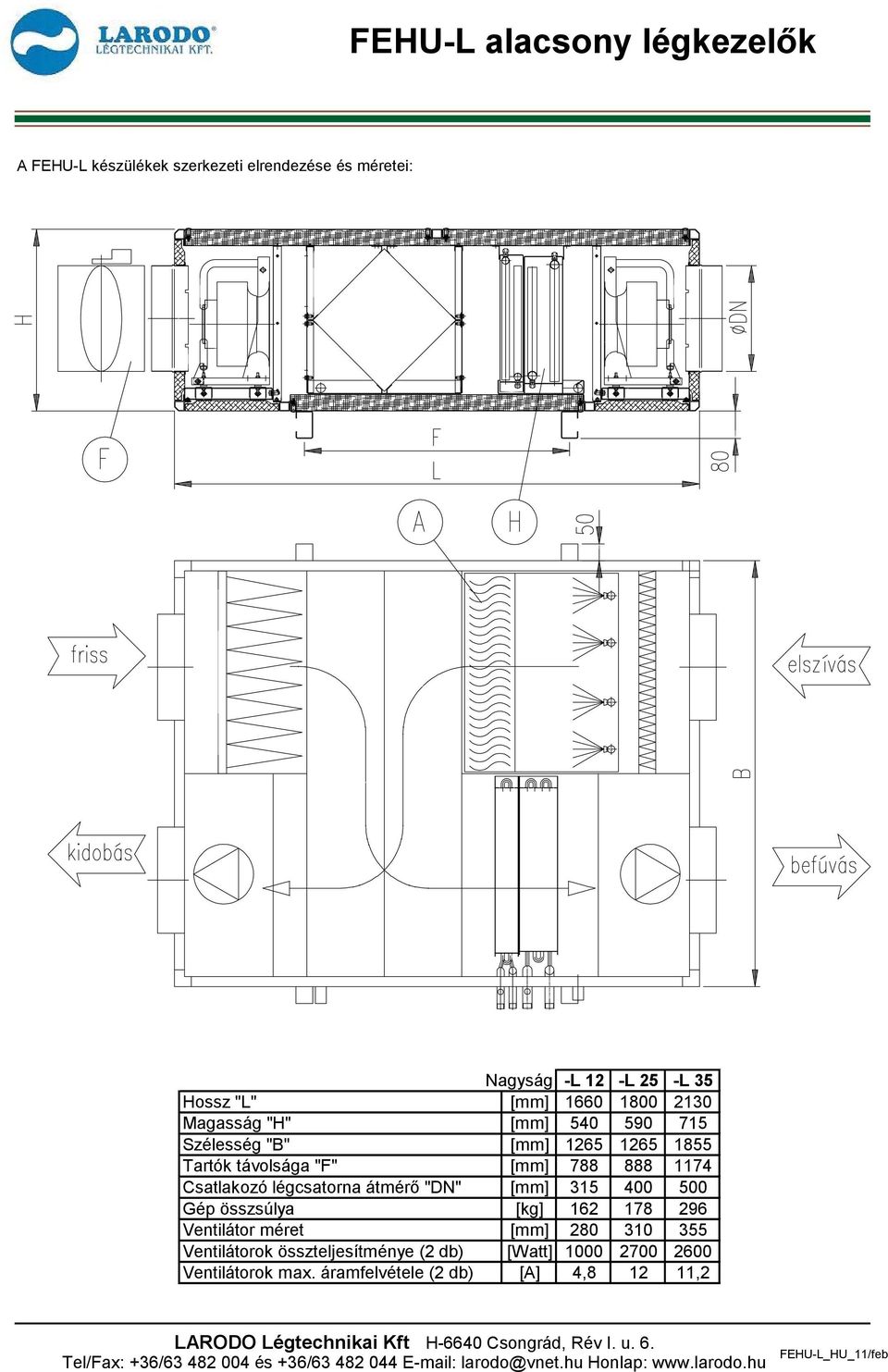 Csatlakozó légcsatorna átmérő "DN" [mm] 315 400 500 Gép összsúlya [kg] 162 178 296 Ventilátor méret [mm] 280