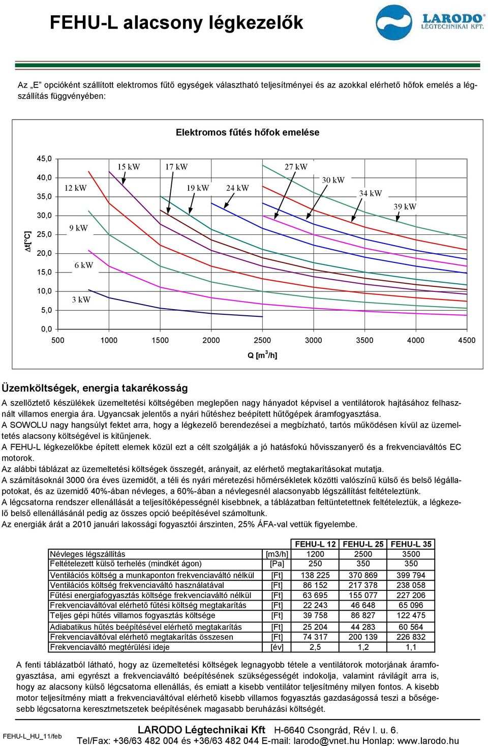 szellőztető készülékek üzemeltetési költségében meglepően nagy hányadot képvisel a ventilátorok hajtásához felhasznált villamos energia ára.