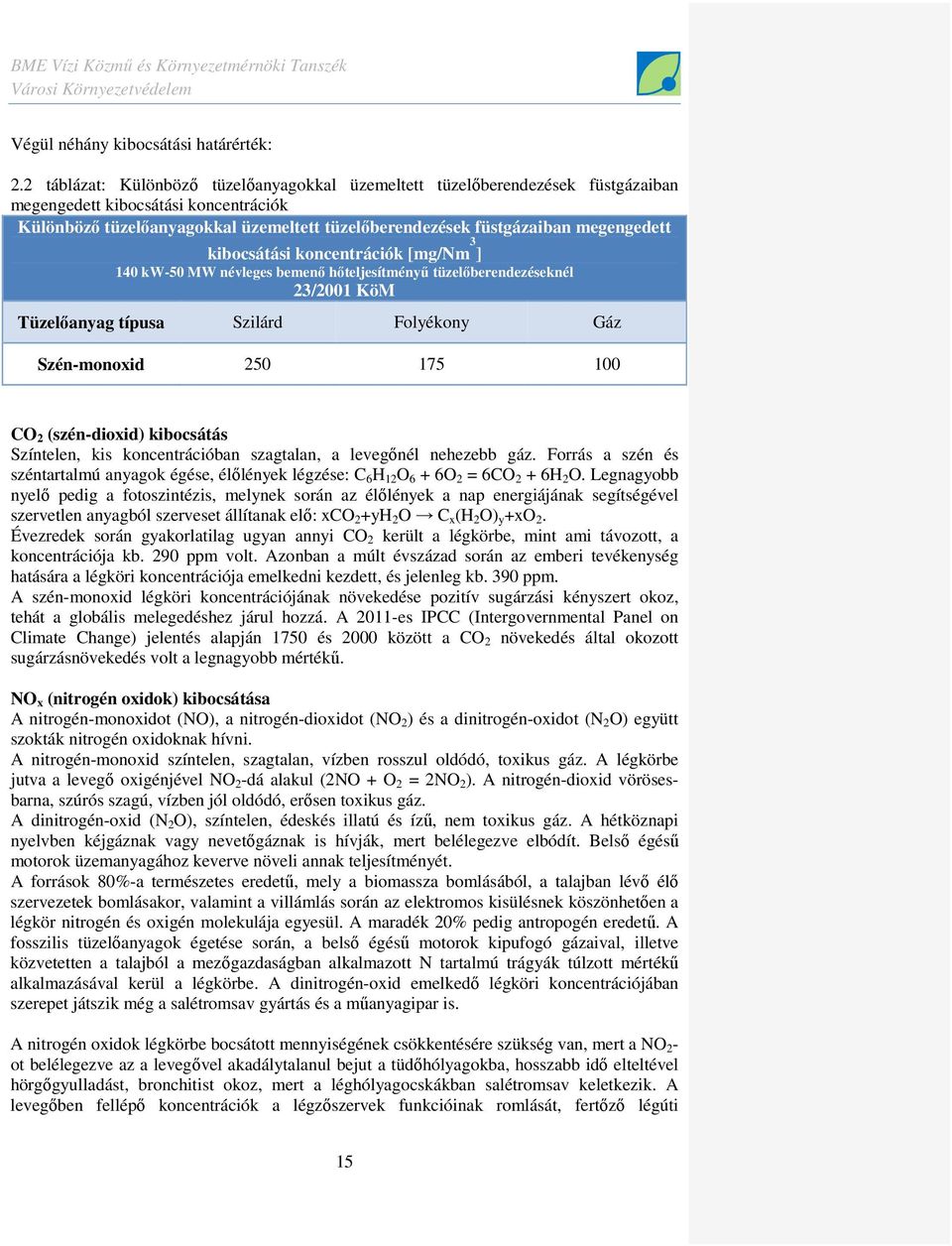 megengedett kibocsátási koncentrációk [mg/nm 3 ] 140 kw-50 MW névleges bemenı hıteljesítményő tüzelıberendezéseknél 23/2001 KöM Tüzelıanyag típusa Szilárd Folyékony Gáz Szén-monoxid 250 175 100 CO 2