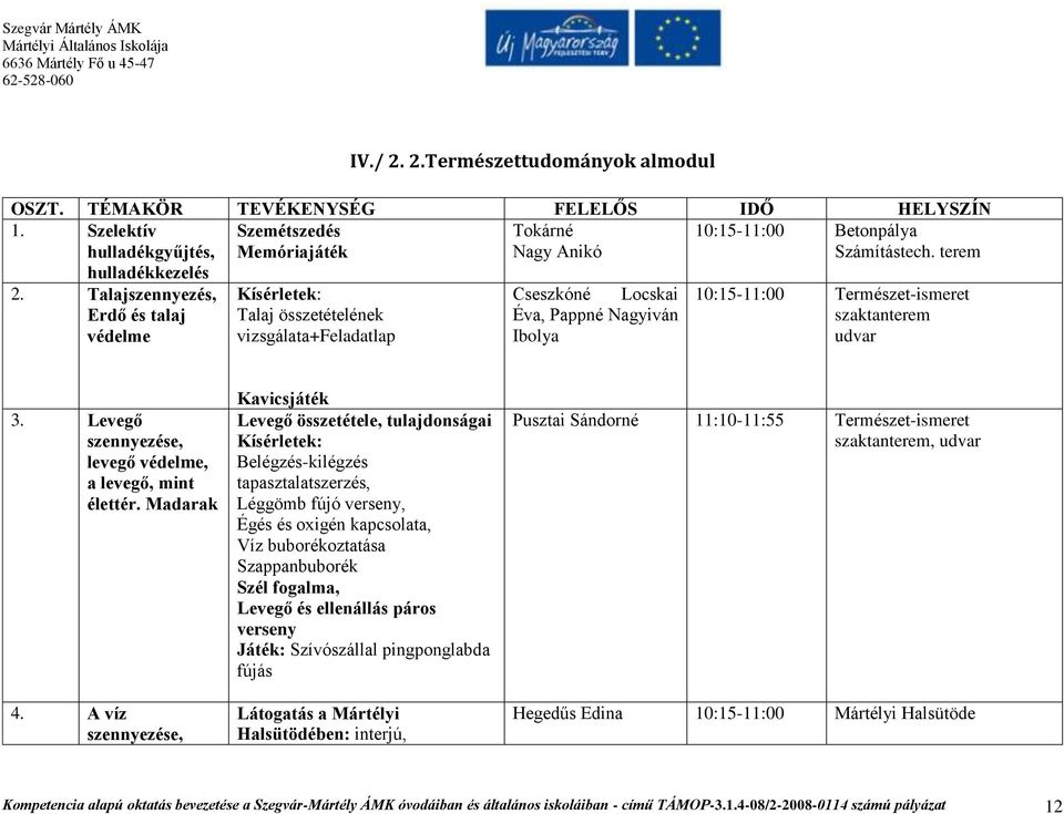 Talajszennyezés, Erdő és talaj védelme Kísérletek: Talaj összetételének vizsgálata+feladatlap Cseszkóné Locskai Éva, Pappné Nagyiván Ibolya 10:15-11:00 Természet-ismeret szaktanterem udvar 3.