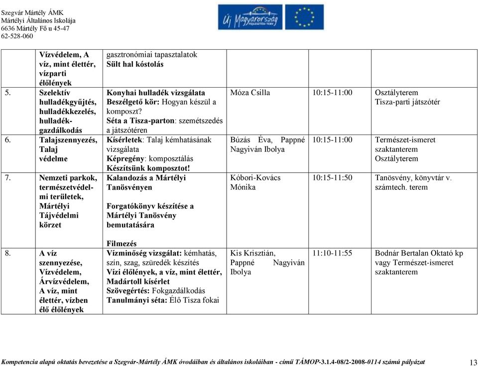 Séta a Tisza-parton: szemétszedés a játszótéren Kísérletek: Talaj kémhatásának vizsgálata Képregény: komposztálás Készítsünk komposztot!