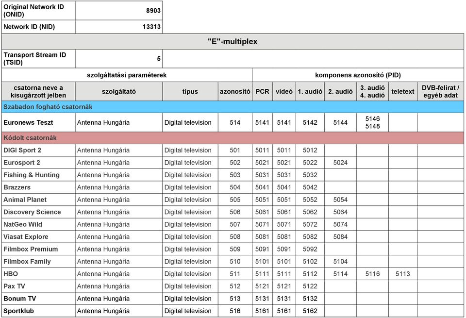 502 5021 5021 5022 5024 Fishing & Hunting Antenna Hungária Digital television 503 5031 5031 5032 Brazzers Antenna Hungária Digital television 504 5041 5041 5042 Animal Planet Antenna Hungária Digital
