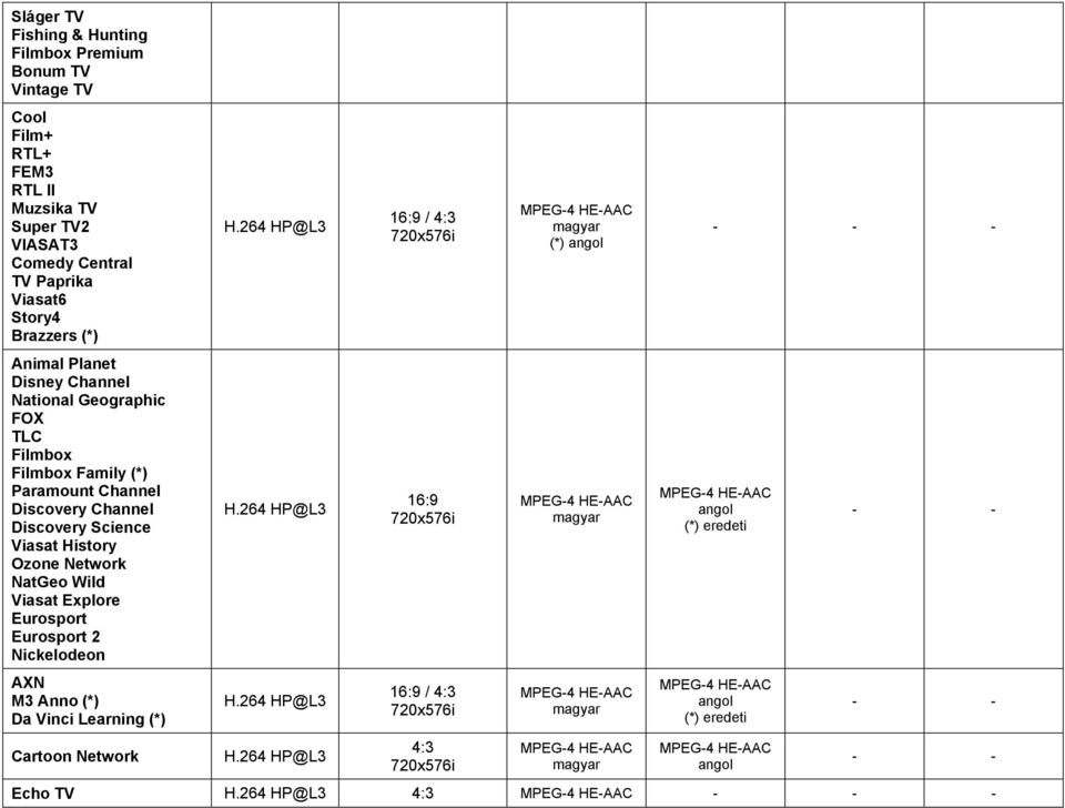 Filmbox Family (*) Paramount Channel Discovery Channel Discovery Science Viasat History Ozone Network NatGeo Wild Viasat