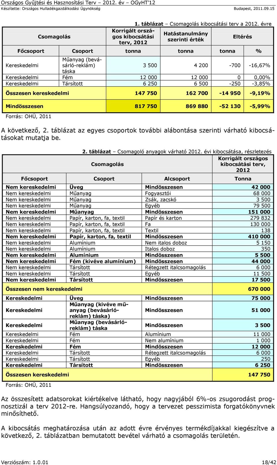 Kereskedelmi Társított 6 250 6 500-250 -3,85% Összesen kereskedelmi 147 750 162 700-14 950-9,19% Mindösszesen 817 750 869 880-52 130-5,99% A következő, 2.