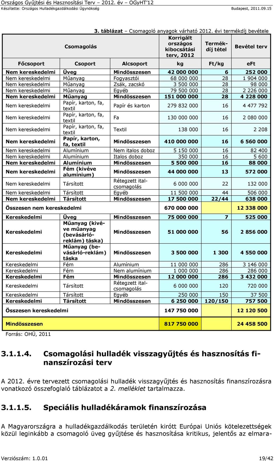 000 Nem kereskedelmi Műanyag Fogyasztói 68 000 000 28 1 904 000 Nem kereskedelmi Műanyag Zsák, zacskó 3 500 000 28 98 000 Nem kereskedelmi Műanyag Egyéb 79 500 000 28 2 226 000 Nem kereskedelmi