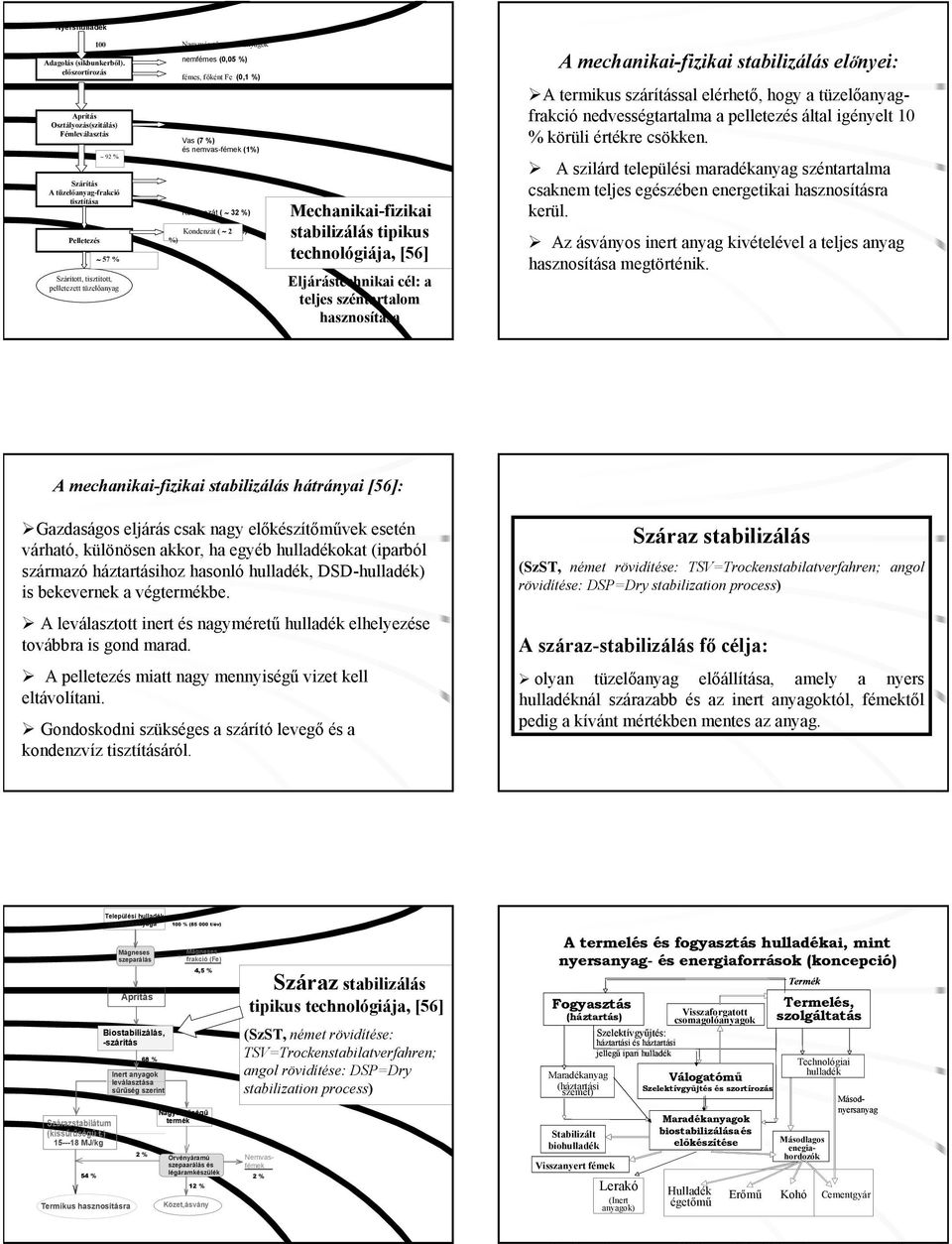 (0,05 %) fémes, főként Fe (0,1 %) Vas (7 %) és nemvas-fémek (1%) Kondenzát ( 32 %) Inert Kondenzát anyagok ( 2 (3 %) %) Mechanikai-fizikai stabilizálás tipikus technológiája, [56] Eljárástechnikai
