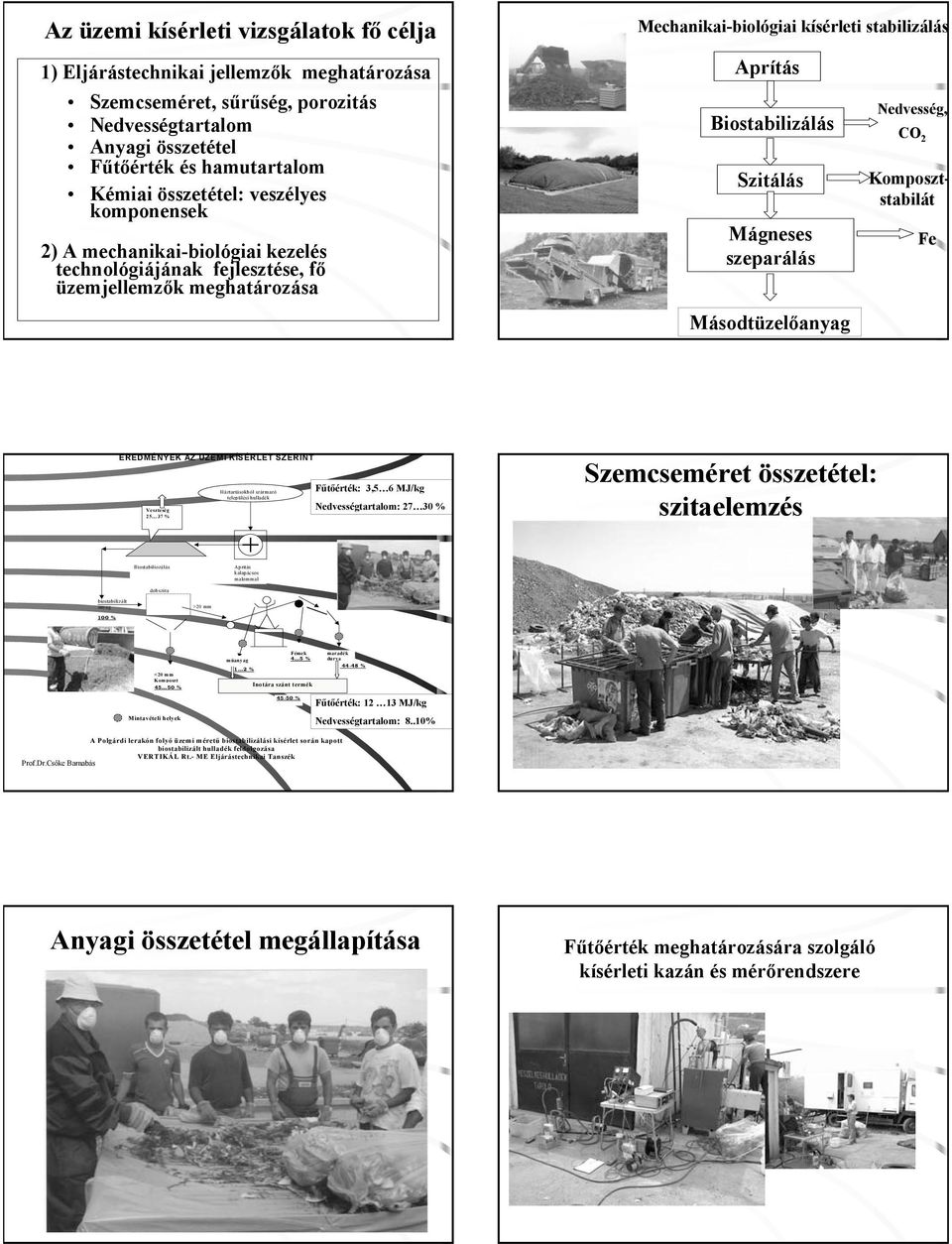 Másodtüzelőanyag Nedvesség, CO 2 Komposztstabilát Fe EREDMÉNYEK AZ ÜZEMI KÍSÉRLET SZERINT Háztartásokból származó települési hulladék Veszteség 25 37 % Fűtőérték: 3,5 6 MJ/kg Nedvességtartalom: 27 30