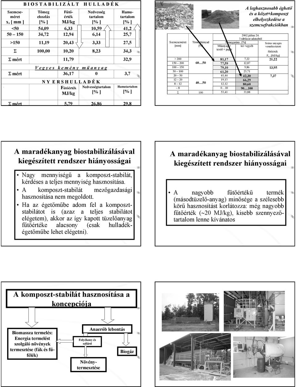 Szemcseméret [mm] A leghasznosabb éghető és a kőzet+komposzt elhelyezkedése a szemcsefrakciókban 2002.július 24. 3.