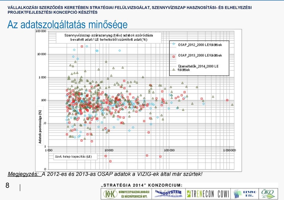 2012-es és 2013-as OSAP