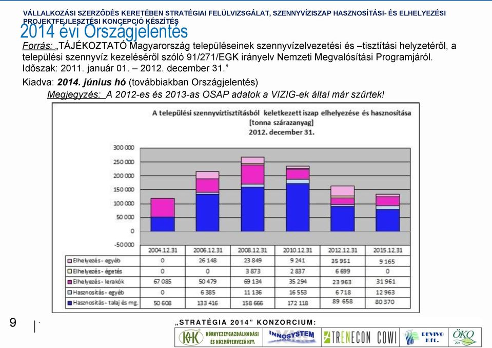 Megvalósítási Programjáról. Időszak: 2011. január 01. 2012. december 31. Kiadva: 2014.