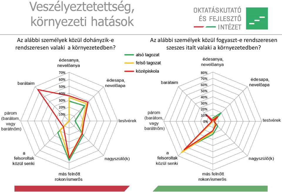 környezetedben?