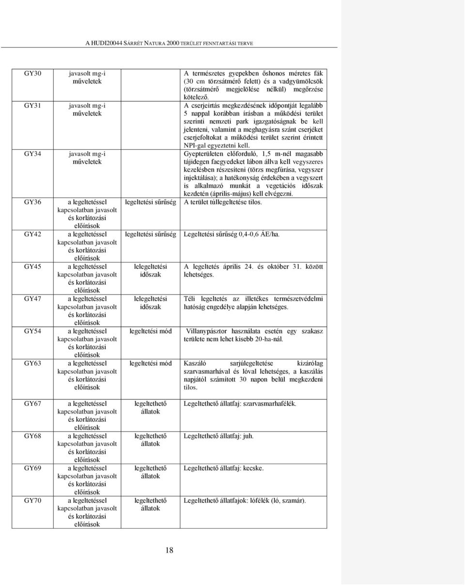 kapcsolatban javasolt és korlátozási előírások a legeltetéssel kapcsolatban javasolt és korlátozási előírások legeltetési sűrűség legeltetési sűrűség lelegeltetési időszak lelegeltetési időszak