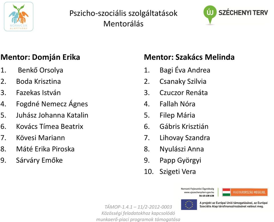 Sárváry Emőke Mentor: Szakács Melinda 1. Bagi Éva Andrea 2. Csanaky Szilvia 3. Czuczor Renáta 4. Fallah Nóra 5.