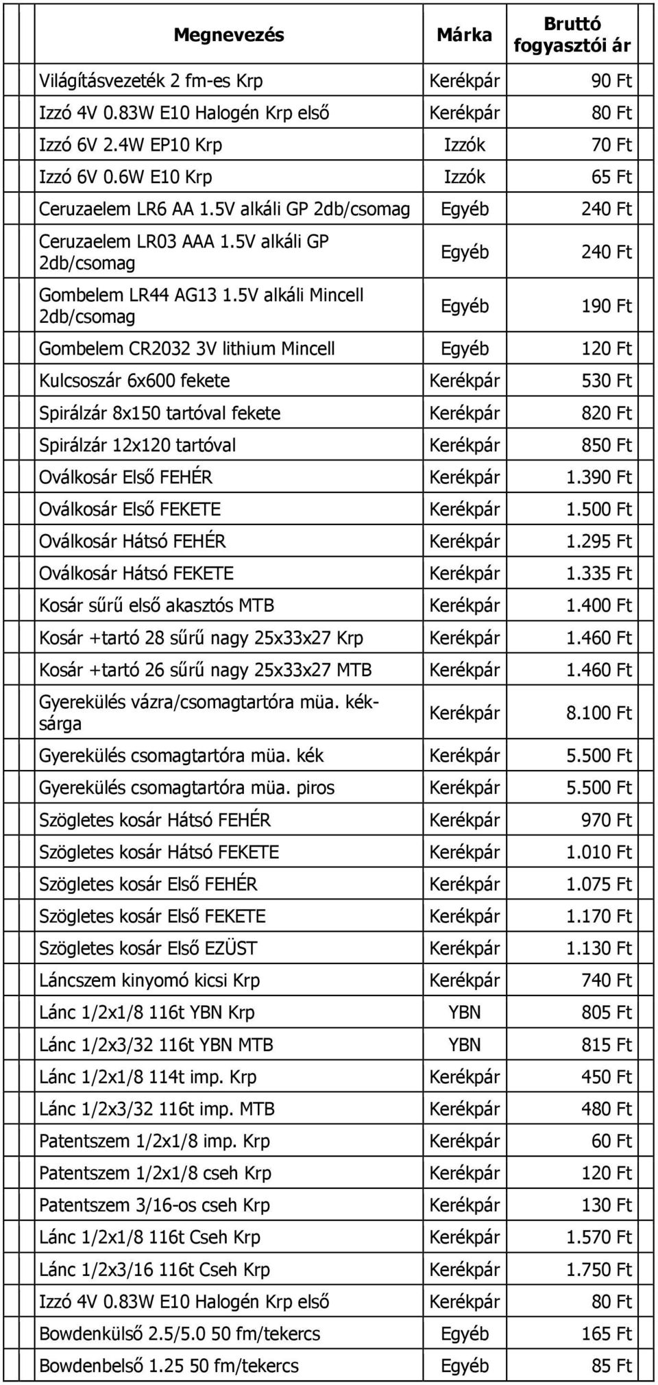 5V alkáli Mincell 2db/csomag Egyéb Egyéb 240 Ft 190 Ft Gombelem CR2032 3V lithium Mincell Egyéb 120 Ft Kulcsoszár 6x600 fekete 530 Ft Spirálzár 8x150 tartóval fekete 820 Ft Spirálzár 12x120 tartóval