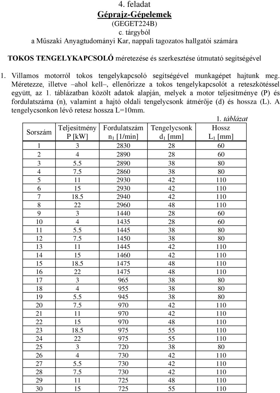 táblázatban közölt adatok alapján, melyek a motor teljesítménye (P) és fordulatszáma (n), valamint a hajtó oldali tengelyonk átmérője (d) és hossza (L). A tengelyonkon lévő retesz hossza L=10mm. 1.