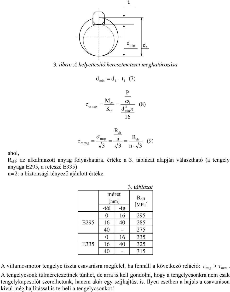 táblázat alapján választható (a tengely anyaga E95, a reteszé E335) n=: a biztonsági tényező ajánlott értéke. E95 E335 3.