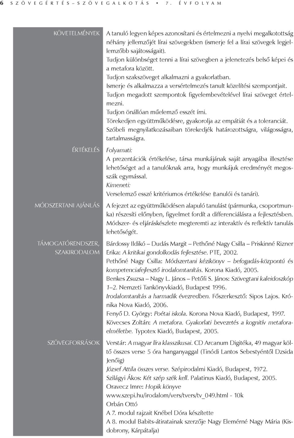 lírai szövegekben (ismerje fel a lírai szövegek legjellemzőbb sajátosságait). Tudjon különbséget tenni a lírai szövegben a jelenetezés belső képei és a metafora között.