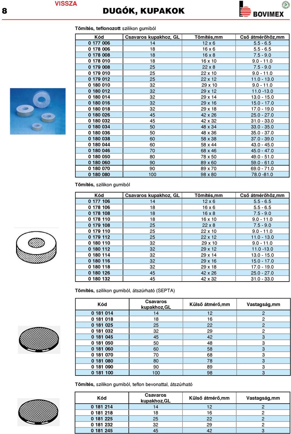 0-15.0 0 180 016 32 29 x 16 15.0-17.0 0 180 018 32 29 x 18 17.0-19.0 0 180 026 45 42 x 26 25.0-27.0 0 180 032 45 42 x 32 31.0-33.0 0 180 034 50 48 x 34 33.0-35.0 0 180 036 50 48 x 36 35.0-37.