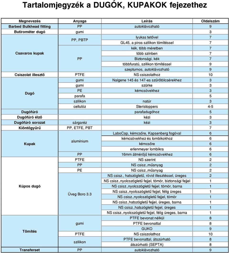 Nalgene 145 és 147-es szűrőtölcsérekhez 3 gumi szürke 3 Dugó PE kémcsövekhez 3 parafa 5 szilikon natúr 3 cellulóz Steristoppers 4-5 Dugófúró parafadugóhoz 5 Dugófúró élző kézi 3 Dugófúró sorozat