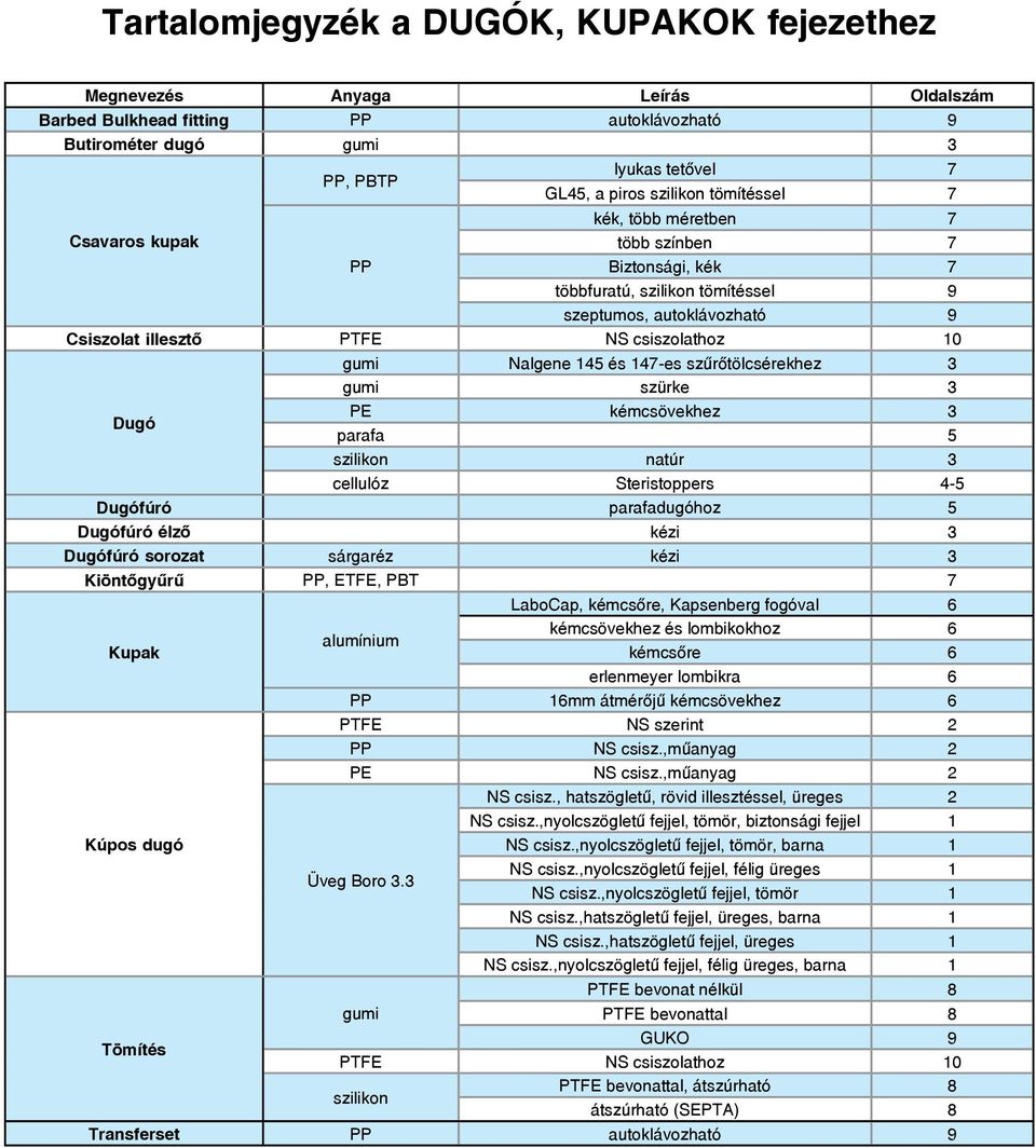 Nalgene 145 és 147-es szűrőtölcsérekhez 3 gumi szürke 3 Dugó PE kémcsövekhez 3 parafa 5 szilikon natúr 3 cellulóz Steristoppers 4-5 Dugófúró parafadugóhoz 5 Dugófúró élző kézi 3 Dugófúró sorozat