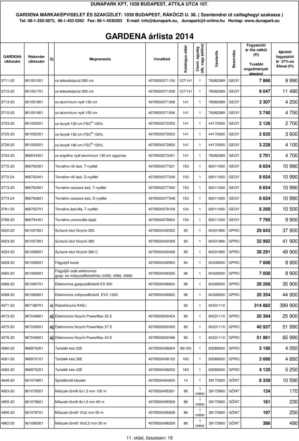 700 3725-20 9005230 cs-fanyél 50 cm FSC 00% 4078500372503 4 4470000 GEGY 2 835 3 600 3728-20 9005250 cs-fanyél 80 cm FSC 00% 4078500372800 4 4470000 GEGY 3 228 4 00 3734-20 96604420 cs-ergoline nyél