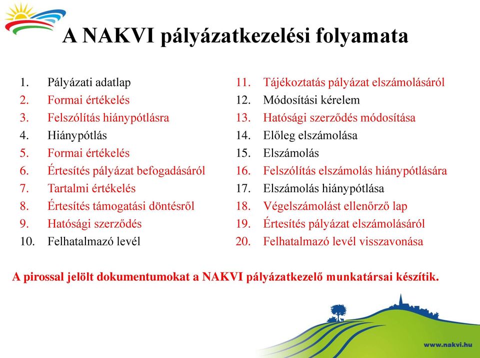 Tájékoztatás pályázat elszámolásáról 12. Módosítási kérelem 13. Hatósági szerződés módosítása 14. Előleg elszámolása 15. Elszámolás 16.