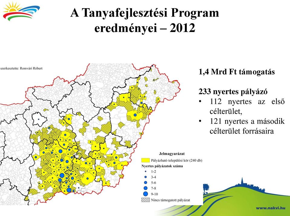 pályázó 112 nyertes az első célterület,