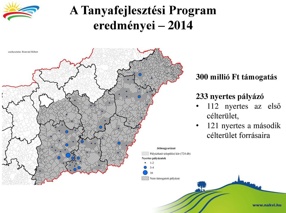 pályázó 112 nyertes az első célterület,