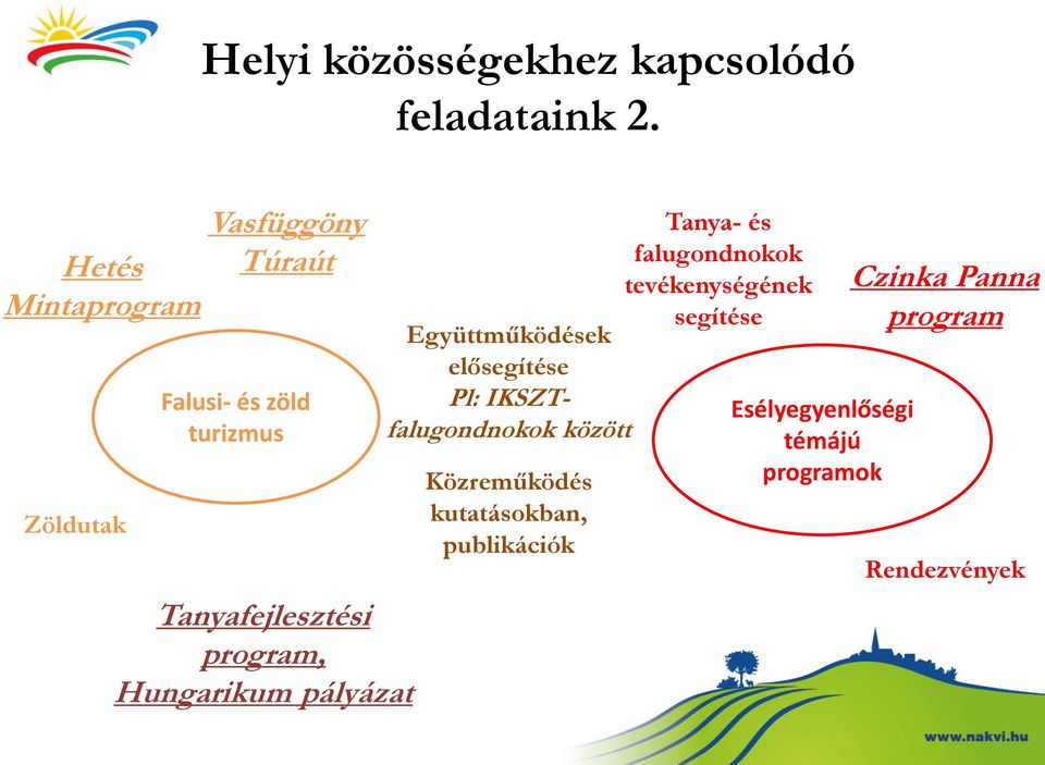 program, Hungarikum pályázat Együttműködések elősegítése Pl: IKSZTfalugondnokok között