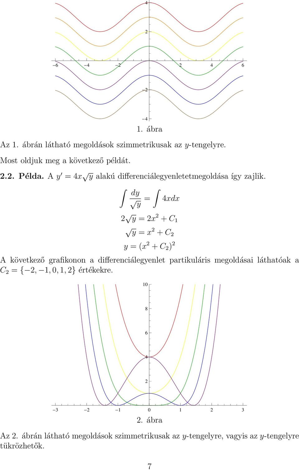 dy = 4xdx y y = x + C 1 y = x + C y = (x + C ) A következő grafikonon a differenciálegyenlet partikuláris megoldásai