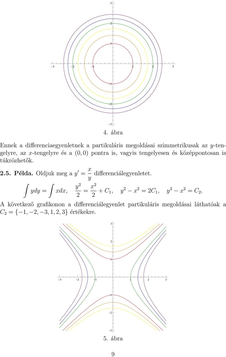 és a (0, 0) pontra is, vagyis tengelyesen és középpontosan is tükrözhetők..5. Példa.