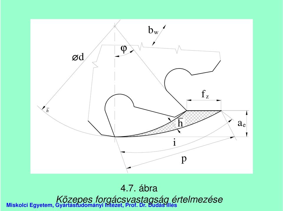 ábra Közepes