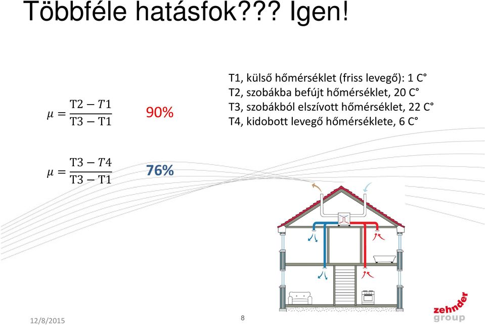 C T2, szobákba befújt hőmérséklet, 20 C T3, szobákból