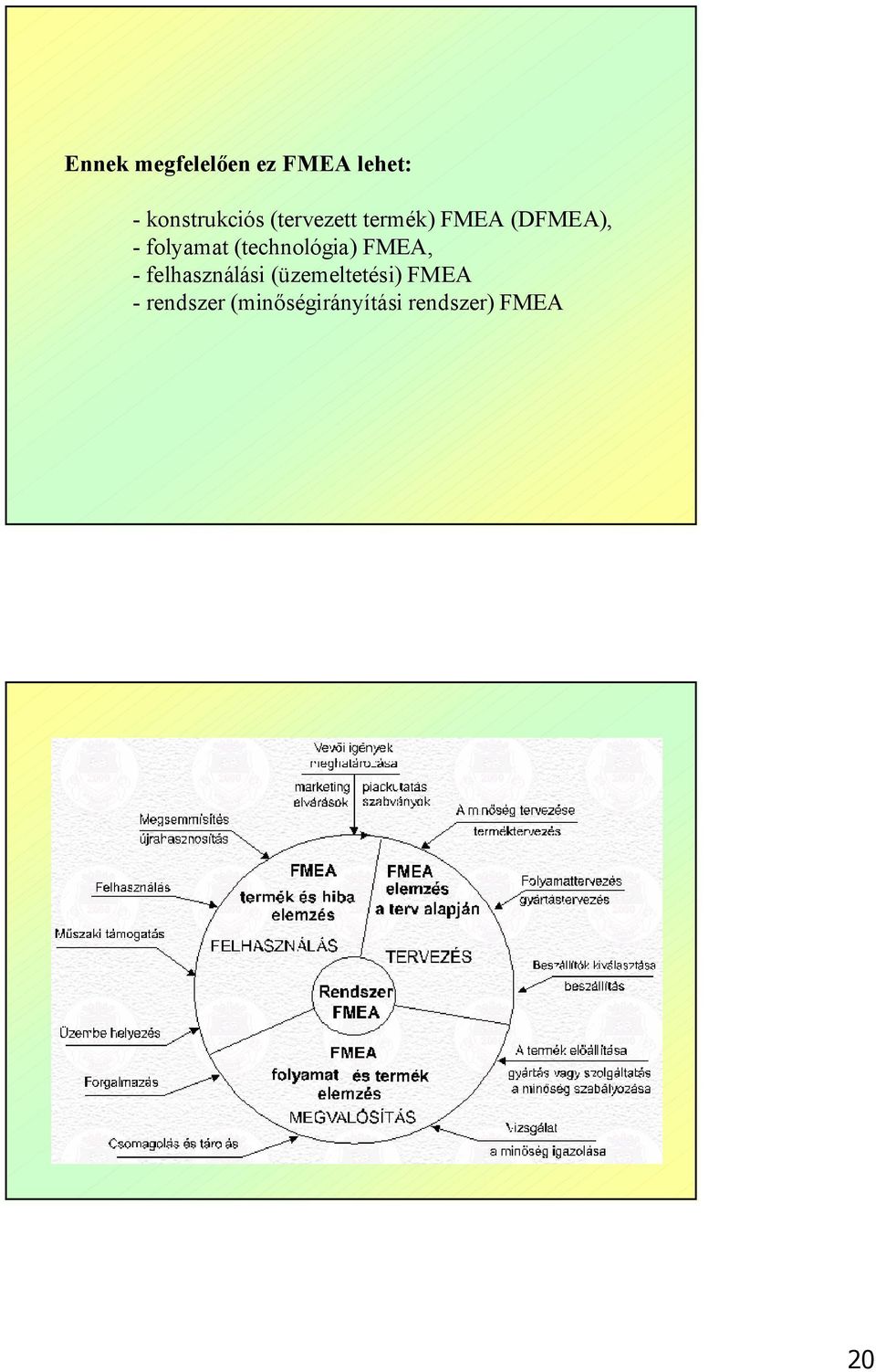 (technológia) FMEA, - felhasználási