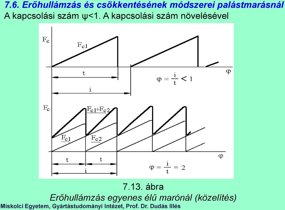 ψ<1. A kapcsolási szám növelésével 7.13.