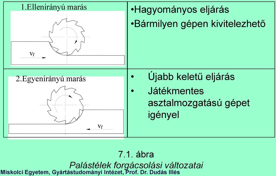 Egyenirányú marás Újabb keletű eljárás