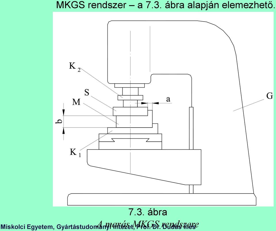 elemezhető. 7.3.