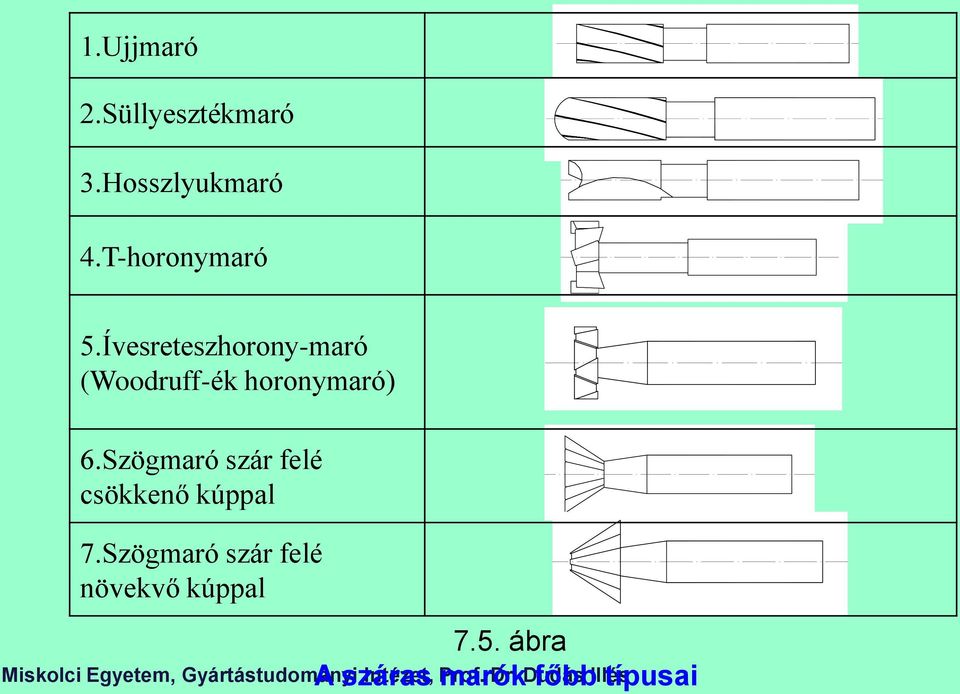 Ívesreteszhorony-maró (Woodruff-ék horonymaró) 6.