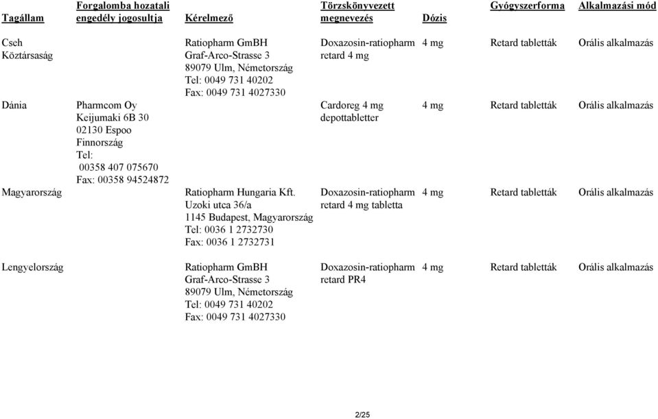 Uzoki utca 36/a 1145 Budapest, Magyarország Tel: 0036 1 2732730 Fax: 0036 1 2732731 Doxazosin-ratiopharm retard 4 mg Cardoreg 4 mg depottabletter Doxazosin-ratiopharm retard 4 mg tabletta 4 mg Retard