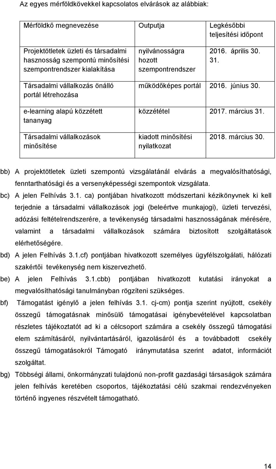 június 30. közzététel 2017. március 31. Társadalmi vállalkozások minősítése kiadott minősítési nyilatkozat 2018. március 30.