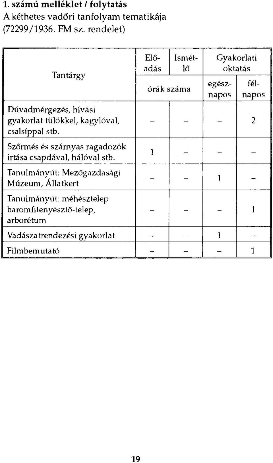 tülökkel, kagylóval, csalsíppal stb. Szőrmés és szárnyas ragadozók irtása csapdával, hálóval stb.